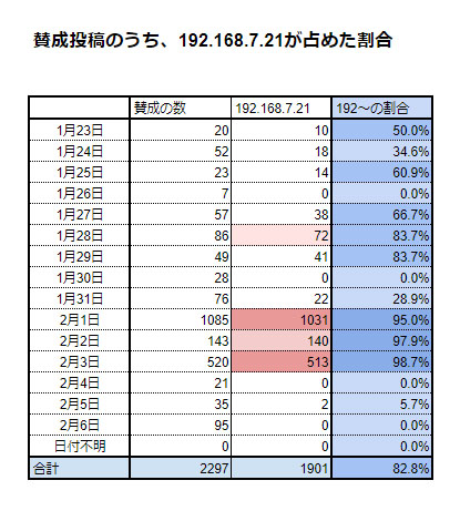 香川県 パブコメ原本
