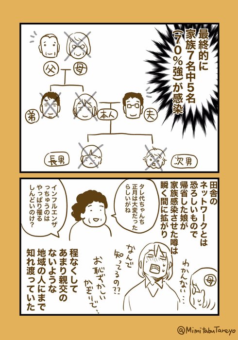 大型連休に帰省先の実家で家族間感染が起きてしまった話03