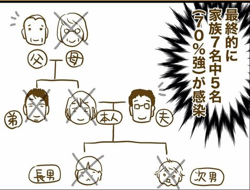 大型連休に帰省先の実家で家族間感染が起きてしまった話05