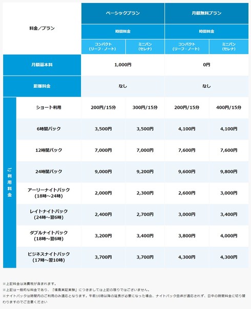 （参考）日産「セレナ e-POWER」