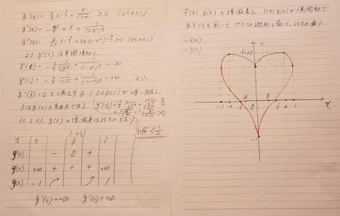 エプロン 謎の数式 奥さん 刺繍 増減表 グラフ 愛 夫婦