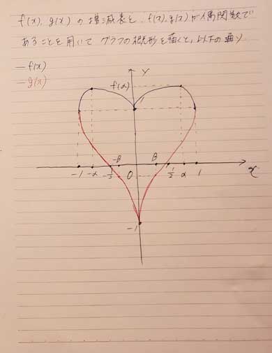 エプロン 謎の数式 奥さん 刺繍 増減表 グラフ 愛 夫婦