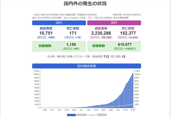 Yahoo! JAPAN新型コロナ対策