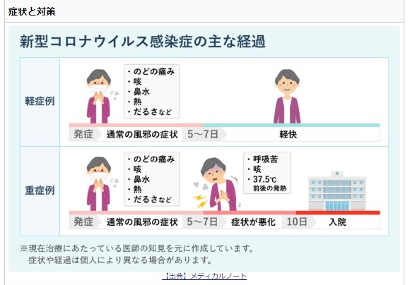 Yahoo! JAPAN新型コロナ対策