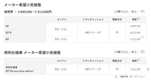 スープラ 改良 特別仕様車