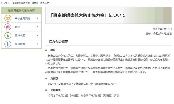 ライブハウスと資金援助