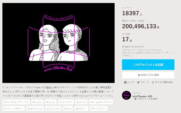 ライブハウスと資金援助