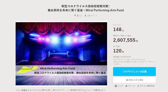 ライブハウスと資金援助