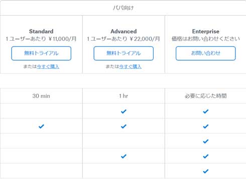 息子 作った 肩たたき サブスク ホームページ プラン Unlimited やねうらお