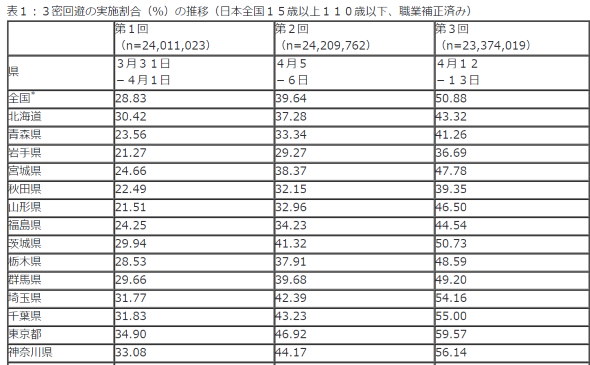line 厚生労働省 新型コロナ対策のための全国調査 結果 発表 第4回