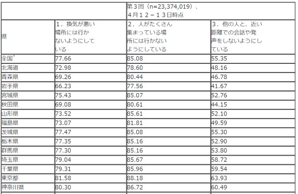 line 厚生労働省 新型コロナ対策のための全国調査 結果 発表 第4回