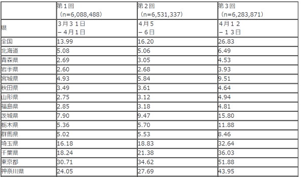 line 厚生労働省 新型コロナ対策のための全国調査 結果 発表 第4回