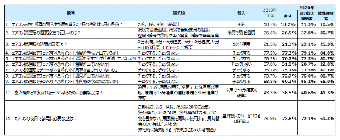 エアコンのスイッチオン