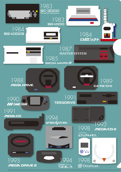 セガ設立60周年 記念フレーム切手 郵便局 セガハード ロゴ