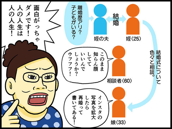 テレフォン人生相談