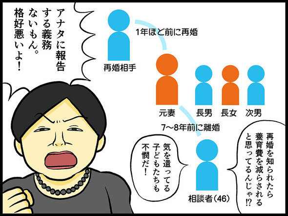 テレフォン人生相談