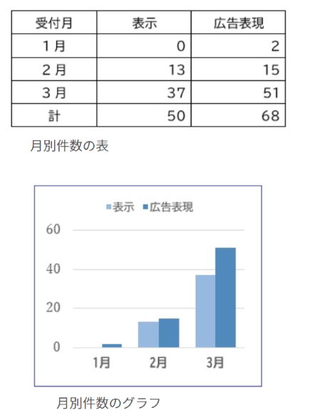 jaro 新型コロナウイルス 苦情 広告