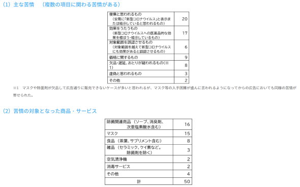 jaro 新型コロナウイルス 苦情 広告