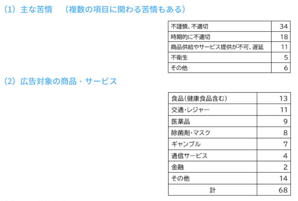 jaro 新型コロナウイルス 苦情 広告