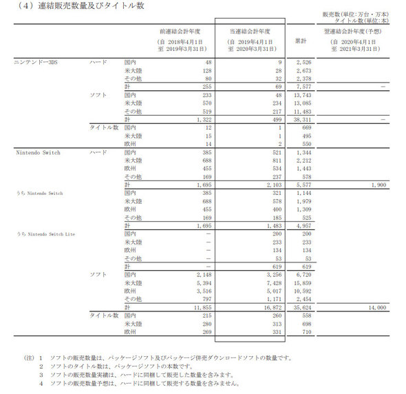 フォト
