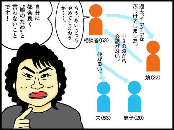 テレフォン人生相談