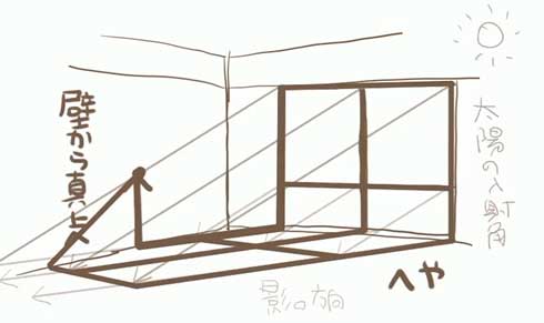 絵描き 窓 ドア 差し込む光 時間経過 動き 確認 自作 箱 アイデア