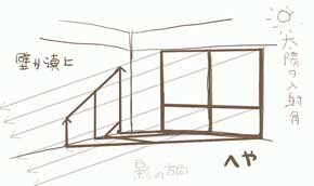 絵描き 窓 ドア 差し込む光 時間経過 動き 確認 自作 箱 アイデア