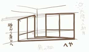 絵描き 窓 ドア 差し込む光 時間経過 動き 確認 自作 箱 アイデア