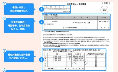特別定額給付金