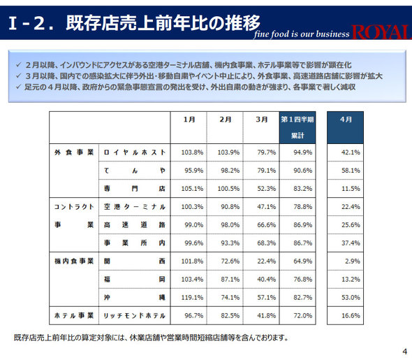 フォト