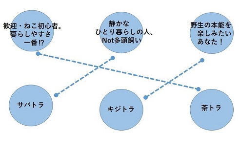 ペット手帳　取説