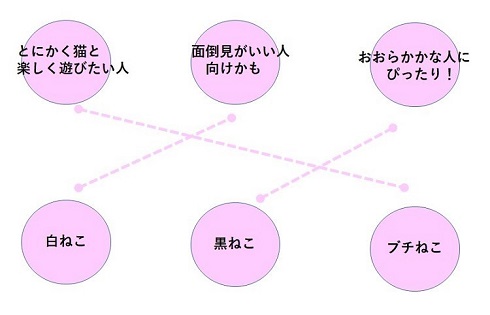 ペット手帳　取説