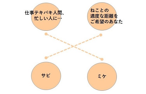 ペット手帳　取説