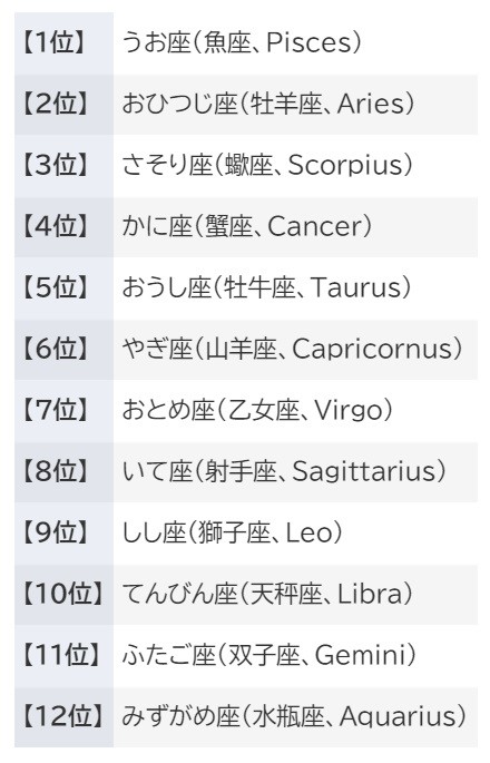 占い