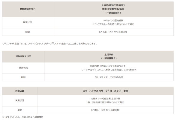 スターバックスコーヒー 緊急事態宣言 休業 再開 テイクアウト