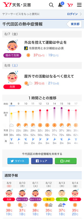 Yahoo熱中症情報