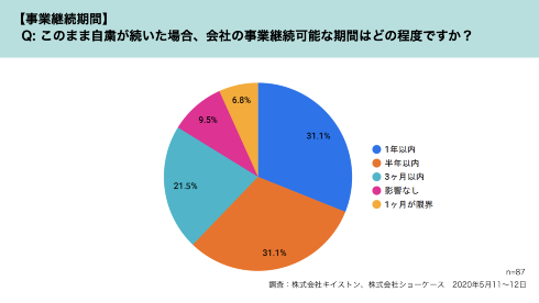 飲食業界へのコロナ自粛の影響