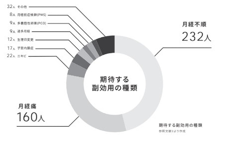 ファクトブック