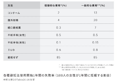 ファクトブック