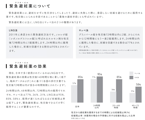 ファクトブック