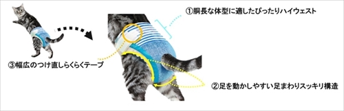 マナーウェアねこ用　動画