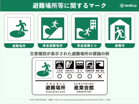 避難場所 避難所