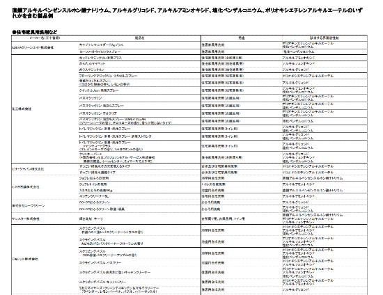 界面活性剤 洗剤