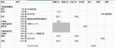 乗り鉄旅行プランの立て方