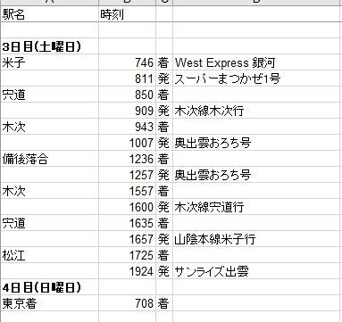 乗り鉄旅行プランの立て方