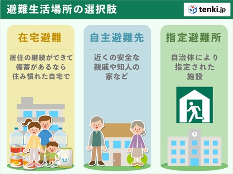 避難生活場所 選択肢