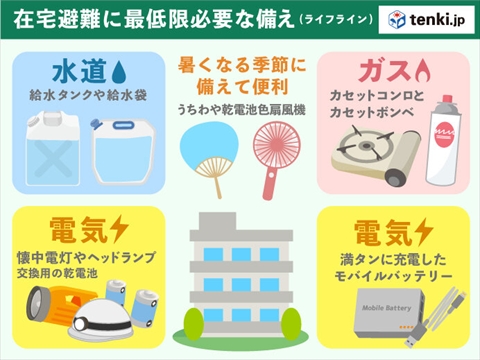 在宅避難 確保するもの