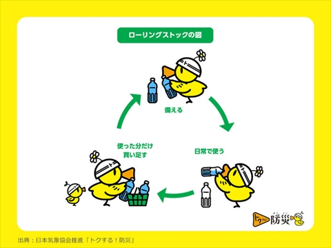 ローリングストック