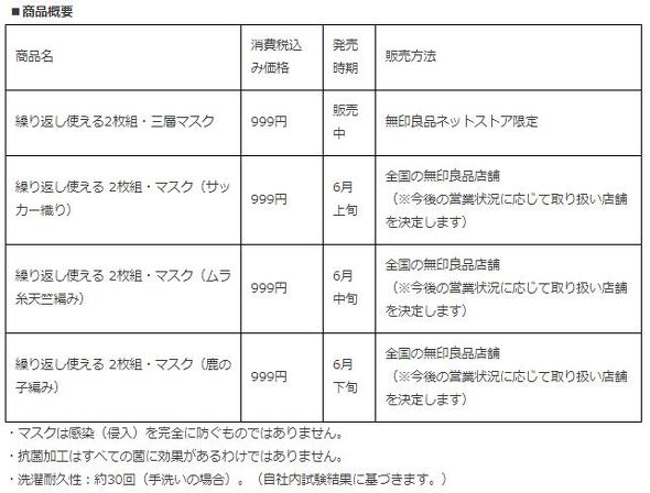 無印良品布マスク3種