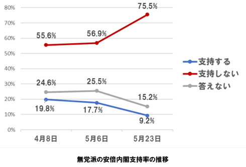 コロナ禍の世論調査